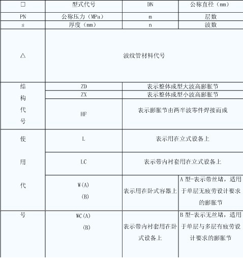 DZS耐用圓型系列振動篩